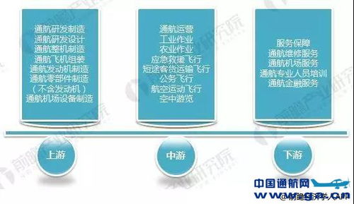 破局跃升 通航产业园如何适应新常态下的通用航空服务发展